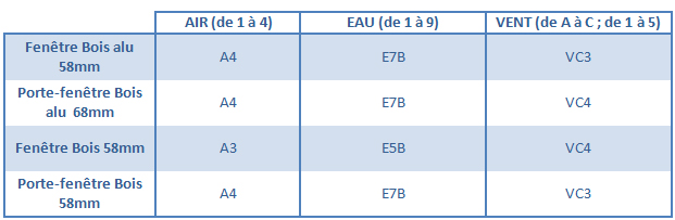 resultat ceribois menuiserie mixte