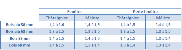 resultat ceribois menuiserie bois